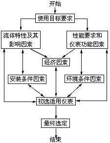 过程控制广义对象（过程控制方法决定了失效的严重度）-图3