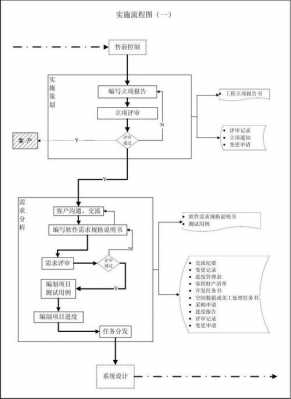 软件施工过程（软件实施工作流程）-图2