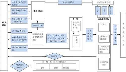 生产车间过程应急计划（车间应急处理流程）-图2