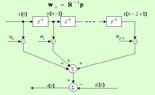 Wiener过程的均方倒数过程的简单介绍-图2