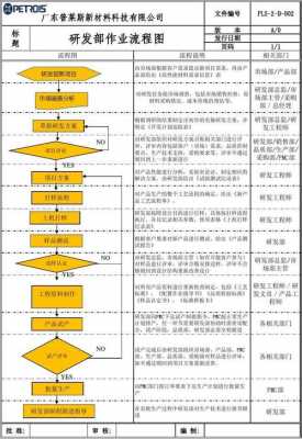 研发过程技术方案（研发过程技术方案有哪些）-图2