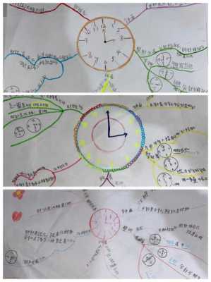 时钟演变过程（时钟的演变过程的思维导图）-图3
