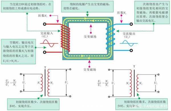 变压器调制过程（变压器调制过程图）-图1