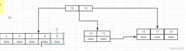遍历存储过程名称（遍历顺序）-图1