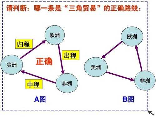 三角贸易的过程（三角贸易的过程是怎样的）-图3