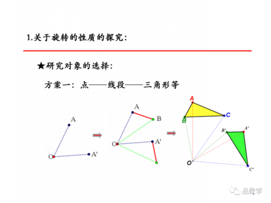 旋转型相似研讨过程（相似与旋转模型经典例题）-图1