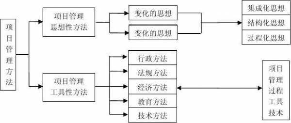 李宇过程管理材料（过程管理方法论）-图3