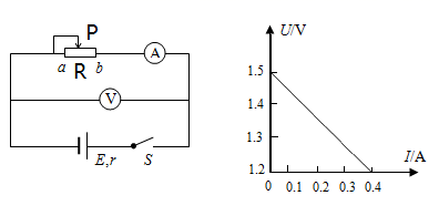 u=ir实验过程（ul试验）-图2