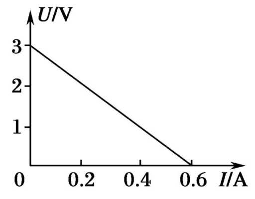 u=ir实验过程（ul试验）-图3