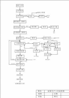 淀粉醇解过程（淀粉水解流程图）-图2