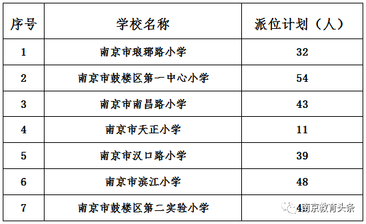南京小学摇号过程（2020年南京小学摇号政策）-图1