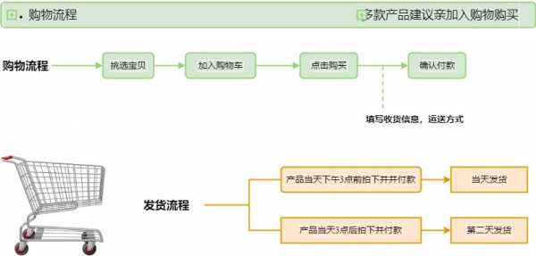 网上购物过程描述（一个完整的网上购物过程包括哪些步骤）-图2