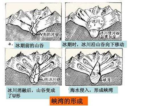 冰川的行成过程（冰川的形成和演化）-图1