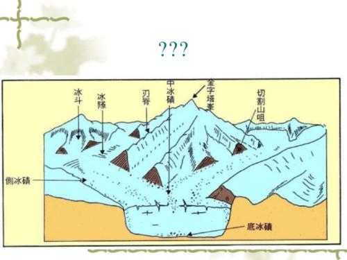 冰川的行成过程（冰川的形成和演化）-图3