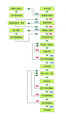 电子产品设计过程（电子产品设计的程序包括哪五个阶段）-图2