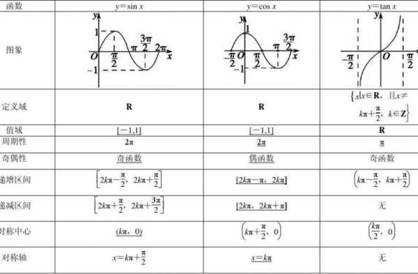 状态函数过程（状态函数总结）-图3