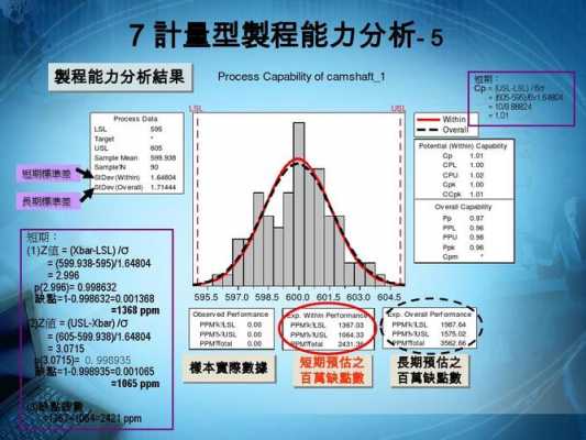 过程能力分析1.33（过程能力分析cp和cpk）-图1