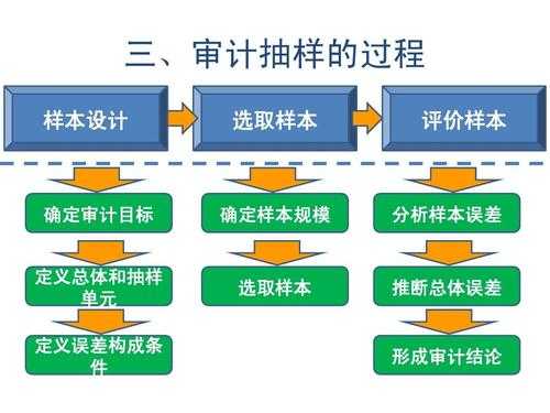 审计抽样的过程（审计抽样的流程及其主要内容）-图3