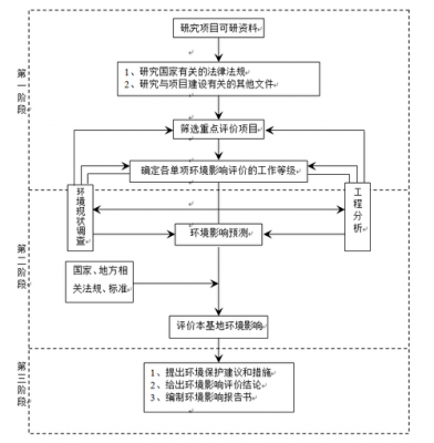 过程运行环境制度程序（过程运行环境管理程序）-图3