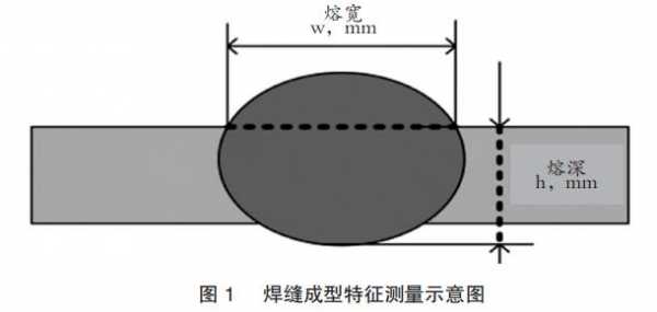 焊接过程匹配间隙（焊接过程匹配间隙是什么）-图1