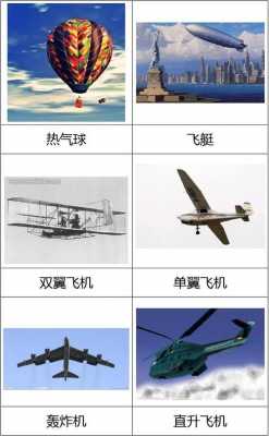 飞行器的发明和发展过程（飞行器的诞生）-图3