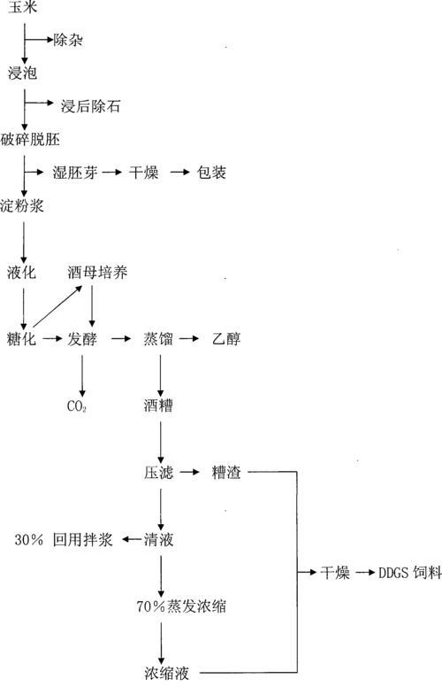 关于发酵过程检验产物（关于发酵过程检验产物的方法）-图2
