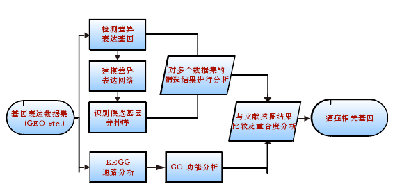 表征生产过程（表征生产过程的指标）-图2
