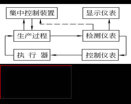 表征生产过程（表征生产过程的指标）-图3
