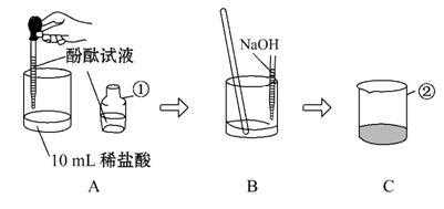实验过程稀盐酸（实验用稀盐酸怎么配置）-图2