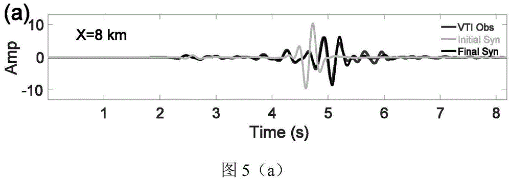 波形反演实现过程（波形相反）-图1