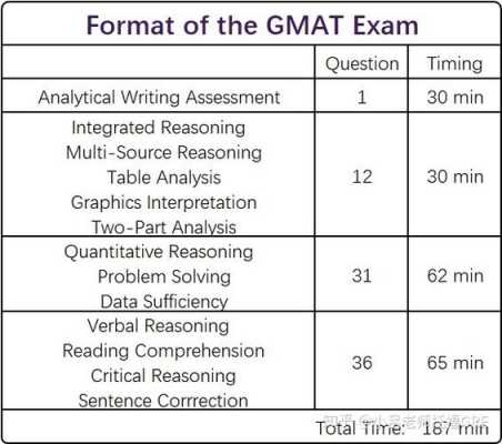 gmat考试过程（gmat考考）-图2