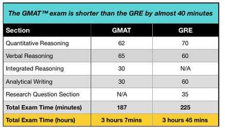 gmat考试过程（gmat考考）-图3