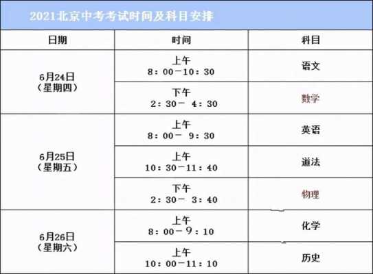 北京高中学考过程（北京高中学业水平考试时间2021具体时间）-图1