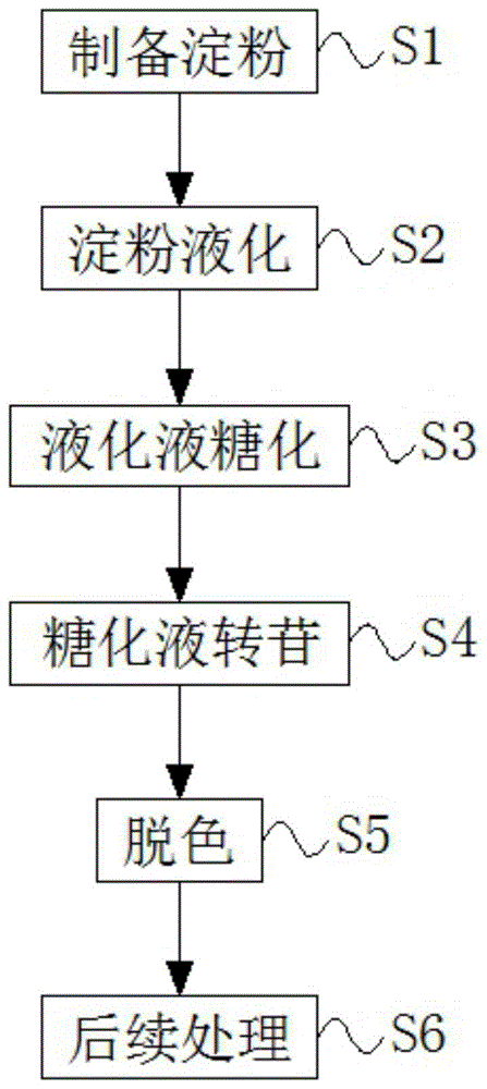 麦芽寡糖制备过程（麦芽糖的生产制备技术）-图2