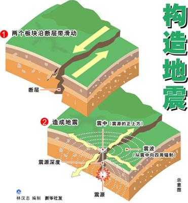 地震破裂过程反演（地震产生的裂缝怎么处理）-图2