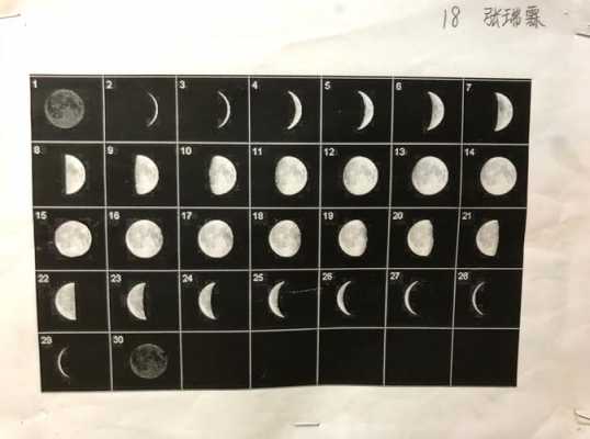 月亮变换的过程（月亮变换各个阶段名称图片）-图2