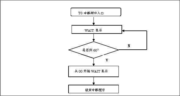 中断处理程序过程（中断处理程序过程示意图）-图3