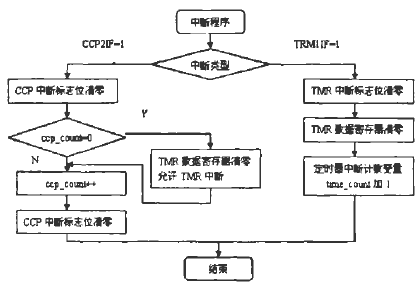 中断处理程序过程（中断处理程序过程示意图）-图2