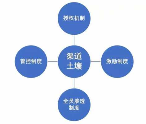 房产渠道过程管控（房地产渠道管控的策略有哪些）-图3