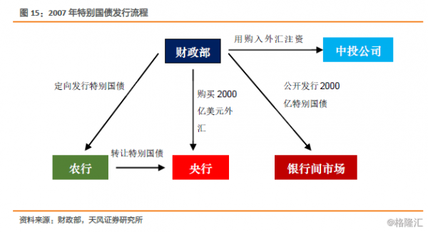 国债的发行过程（国债发行过程图解）-图3