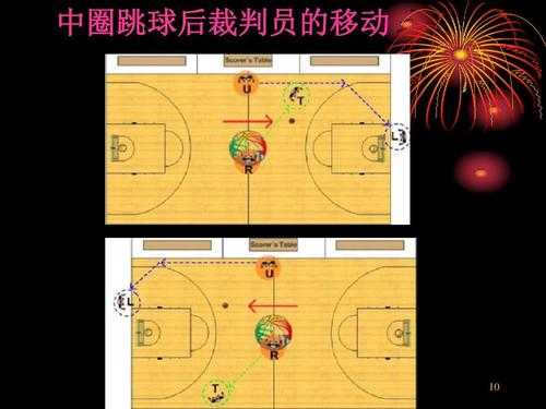 篮球裁判过程和方法（篮球裁判规则视频教学）-图2