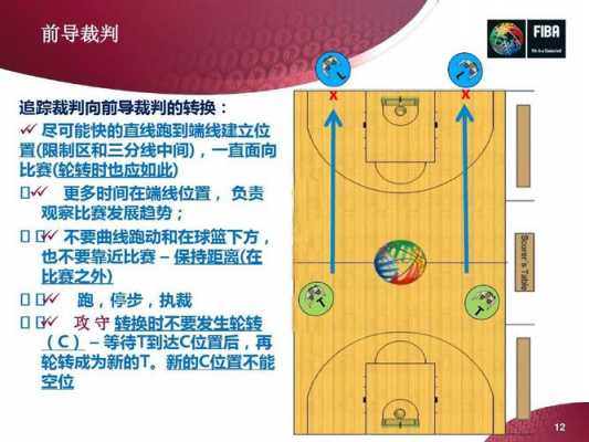 篮球裁判过程和方法（篮球裁判规则视频教学）-图3