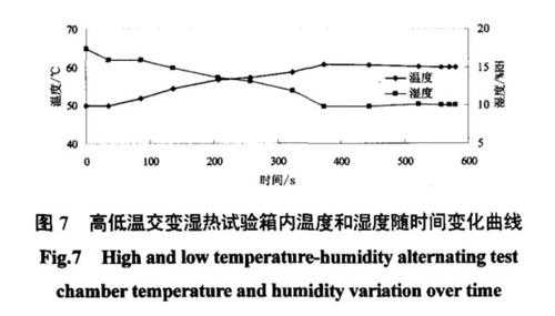 低温诱导过程（低温诱导温度和时间）-图1