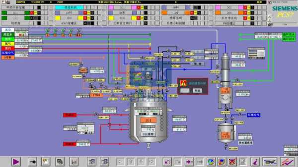 过程控制样品PCS（过程控制sp是什么意思）-图3