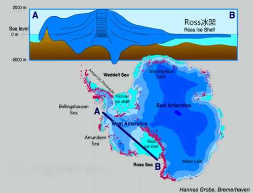 南极冰盖的形成过程（南极冰盖运动方向的主导因素）-图1