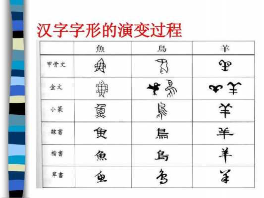 汉语的演变过程（汉语的演变过程是什么）-图1