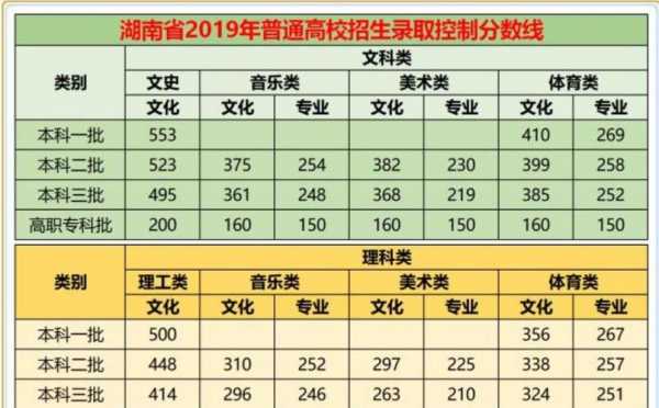 2018湖南专科录取过程（2019湖南专科学校录取线）-图2