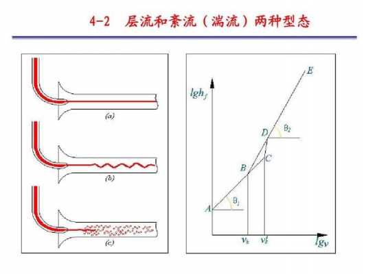 湍流过程（湍流运动的一般处理方法）-图1