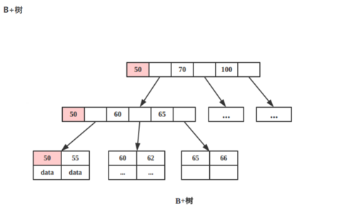 b树构造过程（b+树的原理）-图1