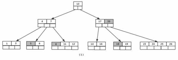 b树构造过程（b+树的原理）-图2